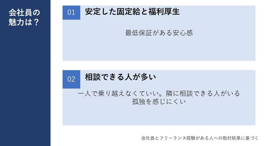 出所：筆者作成