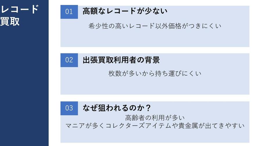 出所：筆者作成