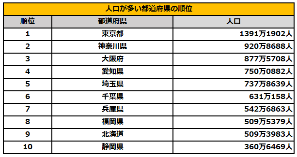 出所：総務省「住民基本台帳に基づく人口、人口動態及び世帯数」を参考に筆者作成