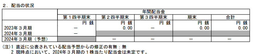 出所：シャープ株式会社「2024年３月期 第１四半期決算短信〔日本基準〕（連結）」
