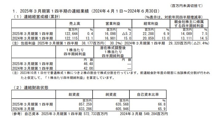 出所：ヤクルト本社　2025年3月期第1四半期 決算短信〔日本基準〕（連結）