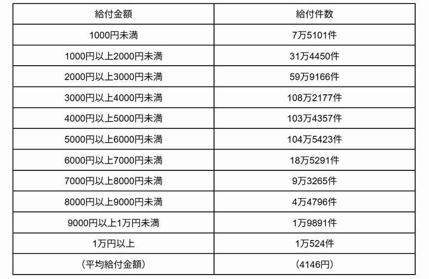 老齢年金生活者支援給付金