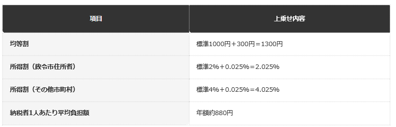 一覧表