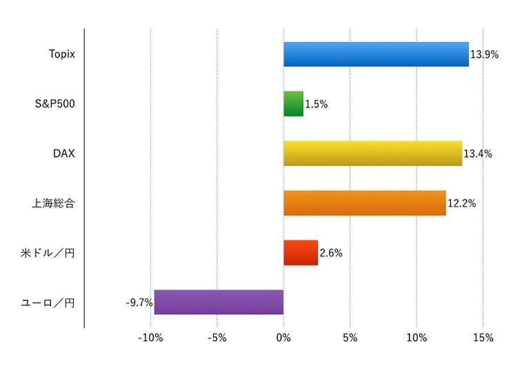 20151121_投信1_weekly .002.jpg