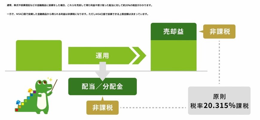 投資に掛かる税金