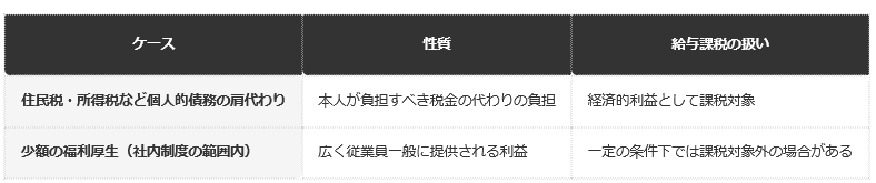 前提：国税庁の通達に基づく編集部整理（一般的な考え方）
