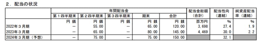 出所：リコーリース株式会社「2023年３月期 決算短信〔日本基準〕（連結）」