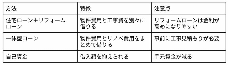 出所：筆者作成
