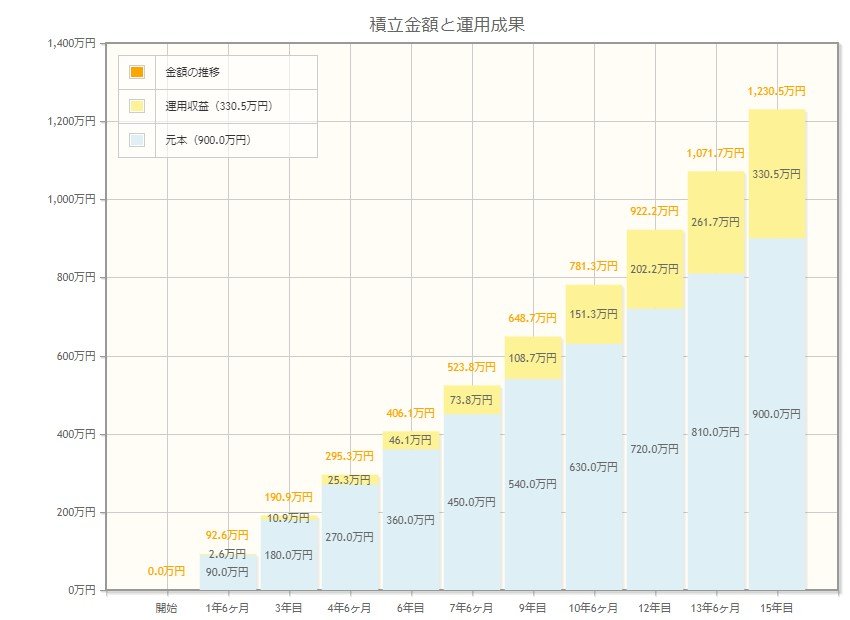 出所：金融庁「資産運用シミュレーション」