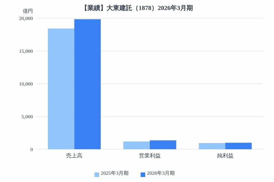 出所：各種資料をもとにLIMO編集部作成