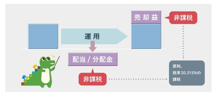 出所：金融庁「NISA早わかりガイドブック」