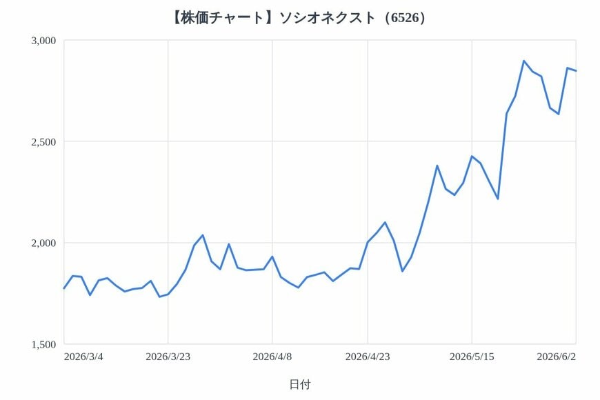 出所：各種資料をもとにLIMO編集部作成