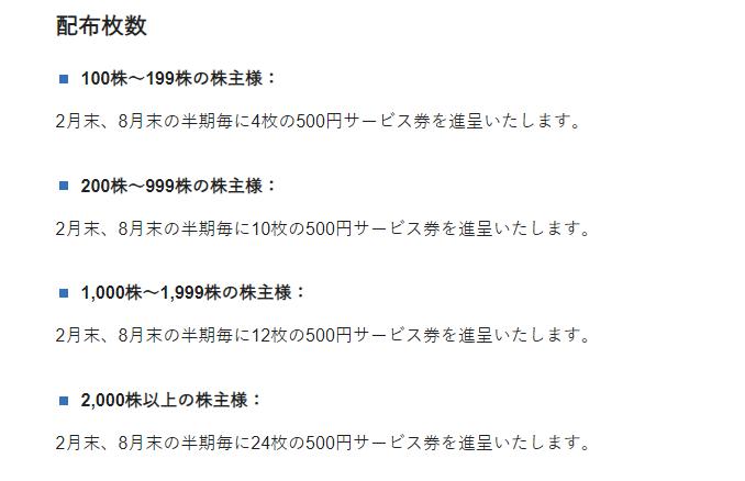 出所：株式会社吉野家ホールディングス 株主優待情報