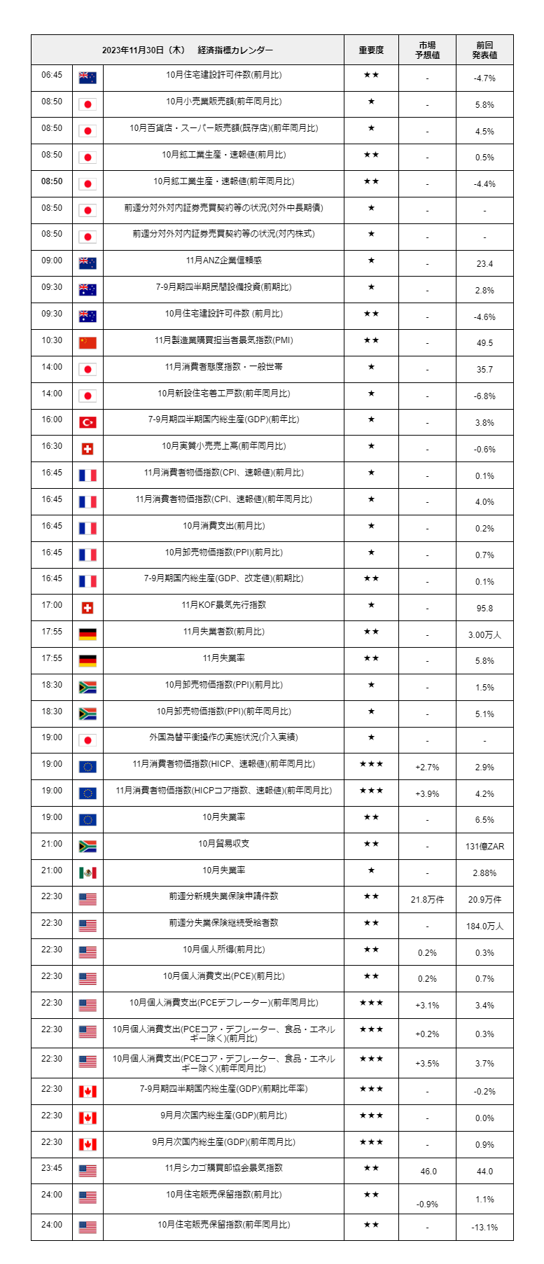 出所：LIMO編集部作成