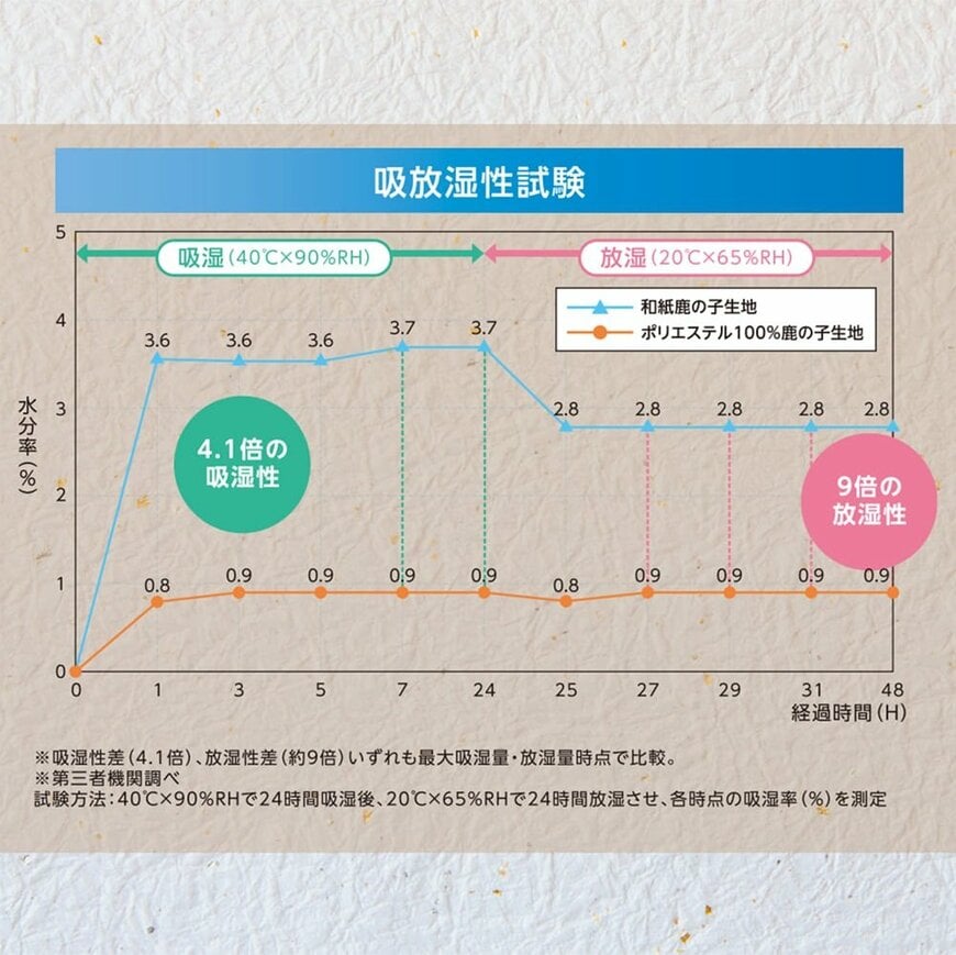 画像出所：ワークマン公式サイト