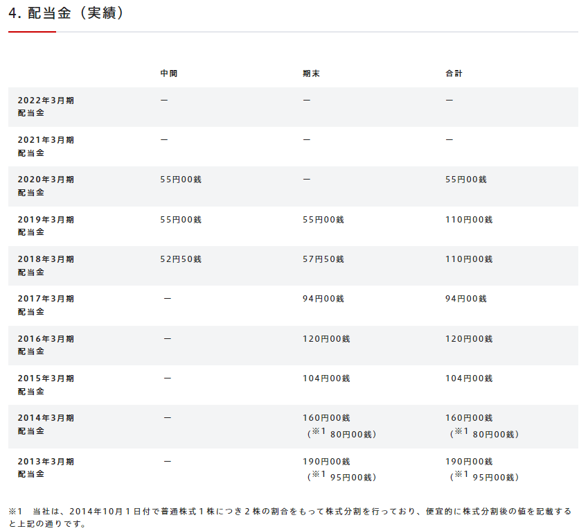 出所：日本航空株式会社「配当情報」