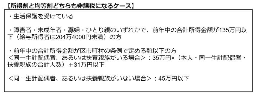 出所：東京都主税局　個人住民税をもとに筆者作成