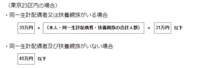 出所：東京都主税局「個人住民税」