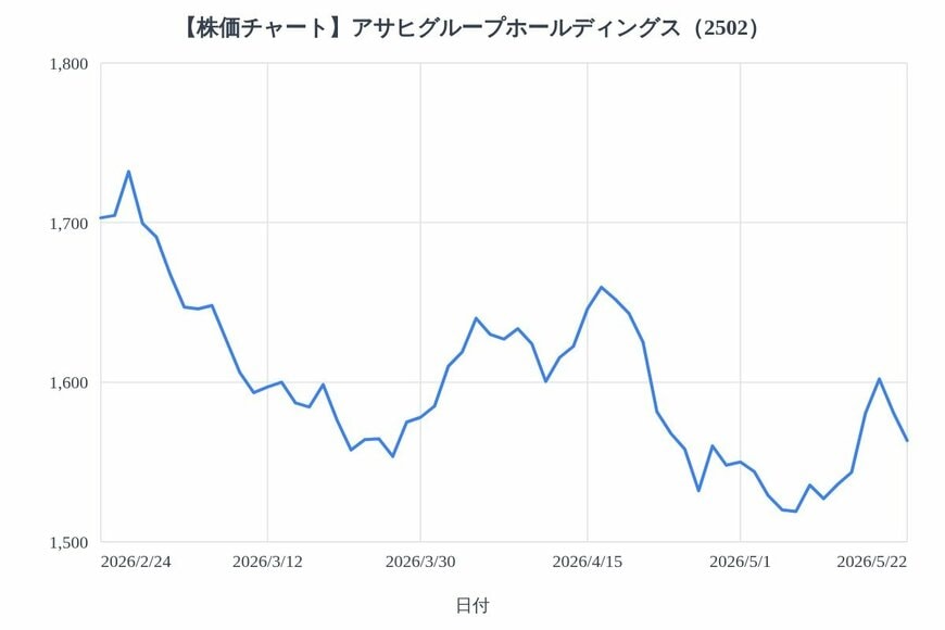 出所：各種資料をもとにLIMO編集部作成