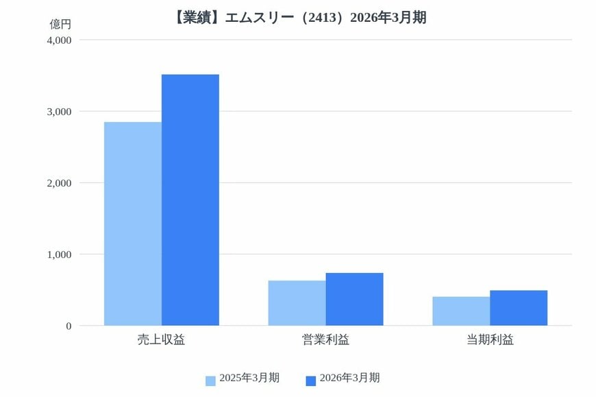 出所：各種資料をもとにLIMO編集部作成