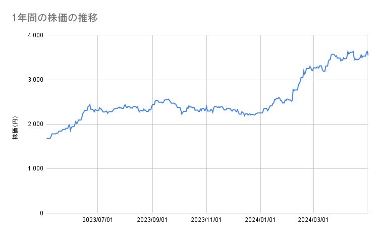 各種資料をもとに筆者作成