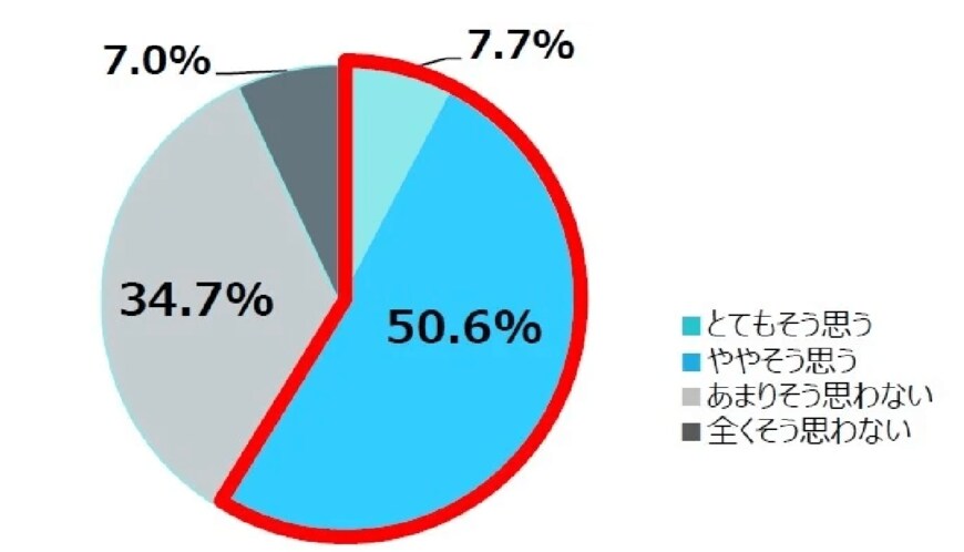 出所：株式会社 カシワバラ・コーポレーション「年金受給者に聞く！―老後の住まい＆大規模修繕に関する実態調査―　【賃貸vs持ち家】老後生活におけるメリット＆デメリットを公開！定年前に気づかなかったデメリットが明らかに！？」