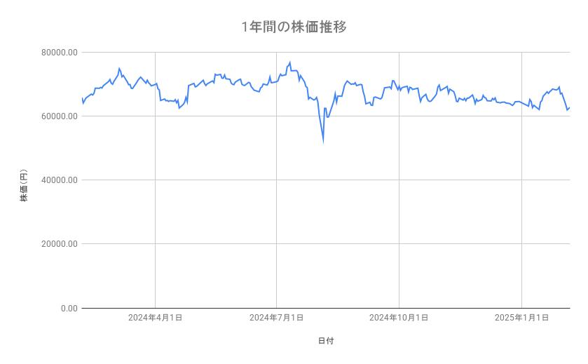 出所：各種資料をもとに筆者作成