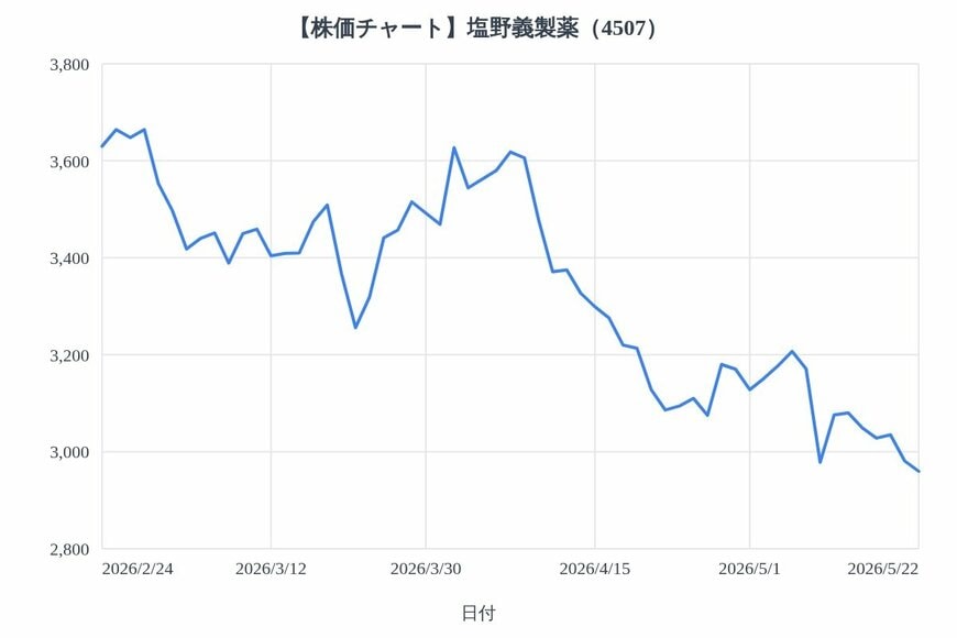 出所：各種資料をもとにLIMO編集部作成