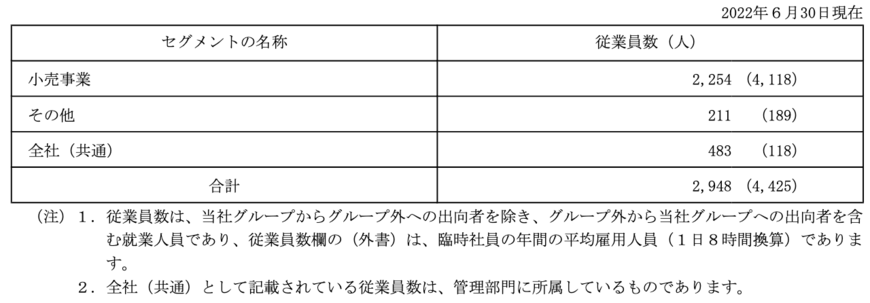 出所：アルペン「有価証券報告書」