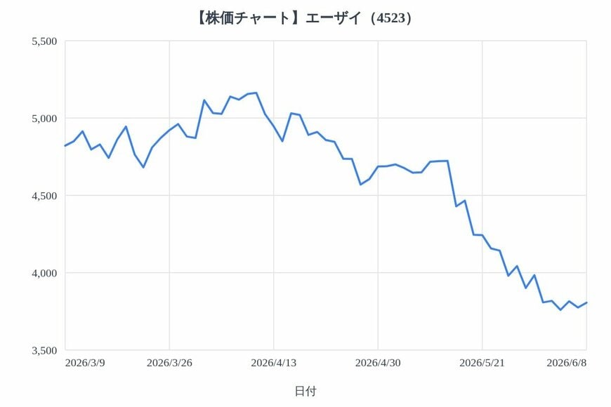 出所：各種資料をもとにLIMO編集部作成