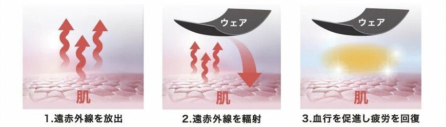 出所：RIZAPグループ株式会社