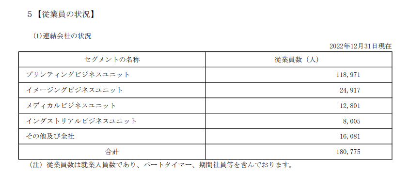 出所：キヤノン「有価証券報告書」