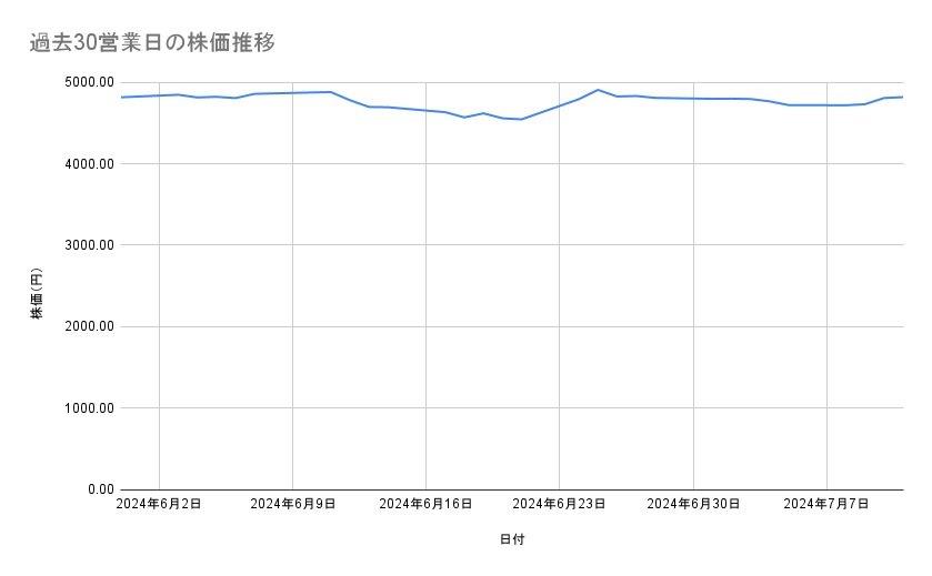 出所：各種資料をもとに筆者作成