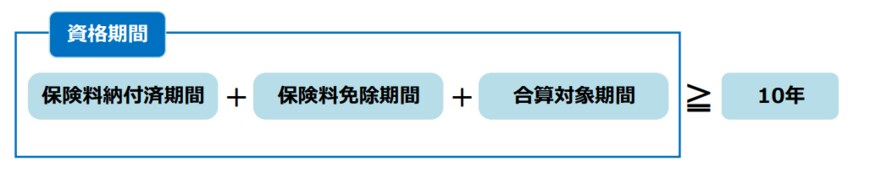 出所：日本年金機構「老齢年金ガイド令和4年度版」