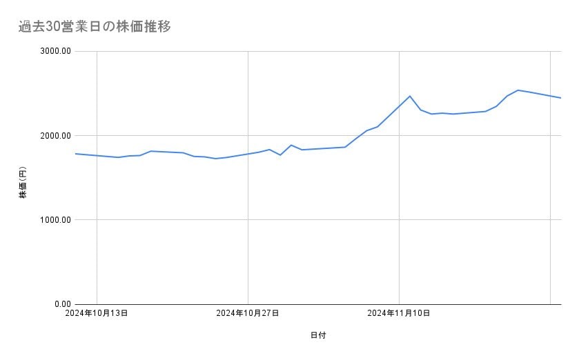 出所：各種資料をもとに筆者作成