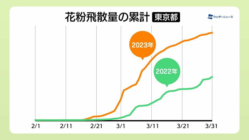 出所：ウェザーニューズ