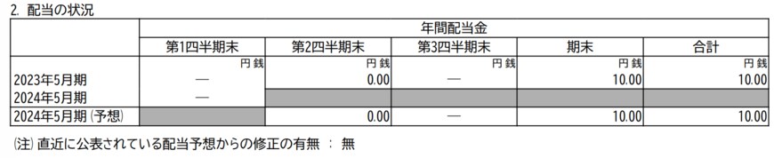 出所：サツドラホールディングス株式会社　2024年5月期 第1四半期決算短信〔日本基準〕（連結）