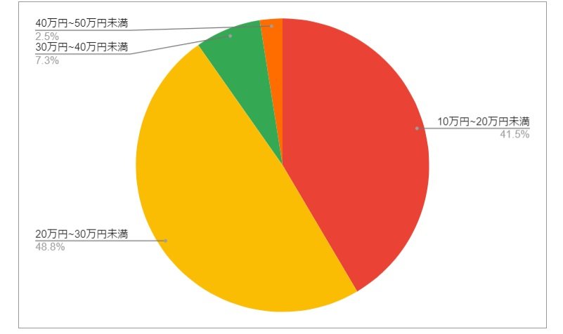 出所：各種資料をもとにLIMO編集部作成
