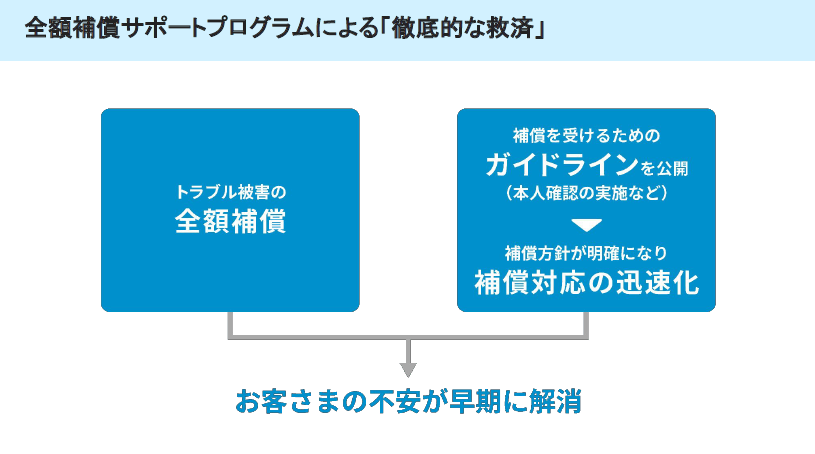 出所:株式会社メルカリ提供