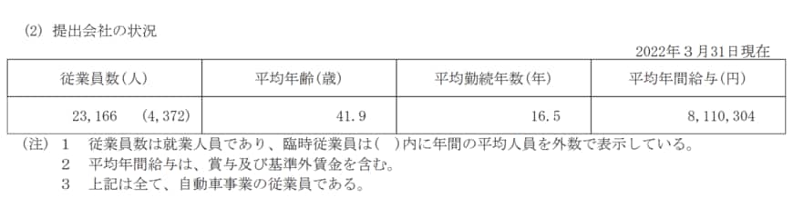 出所：日産自動車株式会社「有価証券報告書 事業年度 (第123期) 自 2021年4月1日 至 2022年3月31日」