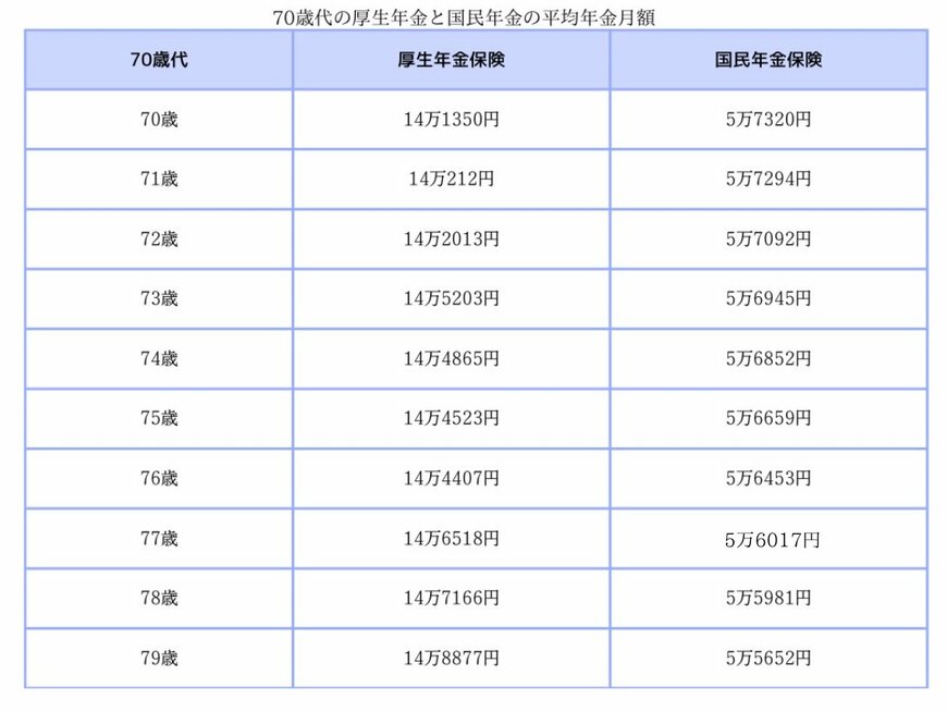 出所：厚生労働省年金局「令和4年度 厚生年金保険・国民年金事業の概況」をもとに筆者作成