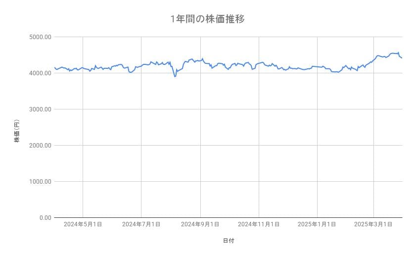 出所：各種資料をもとに筆者作成