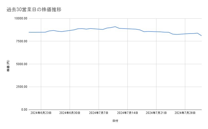 出所：各種資料をもとに筆者作成