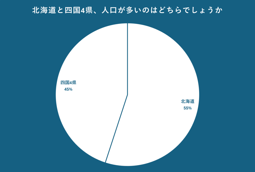 出所：クロス・マーケティング QiQUMOを利用した調査