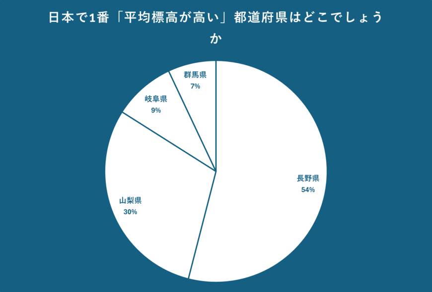 出所：クロス・マーケティング QiQUMOを利用した調査