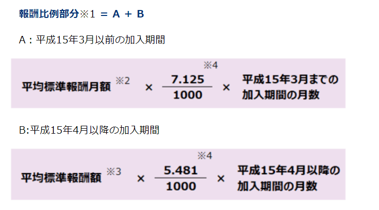 出所：日本年金機構「は行　報酬比例部分」
