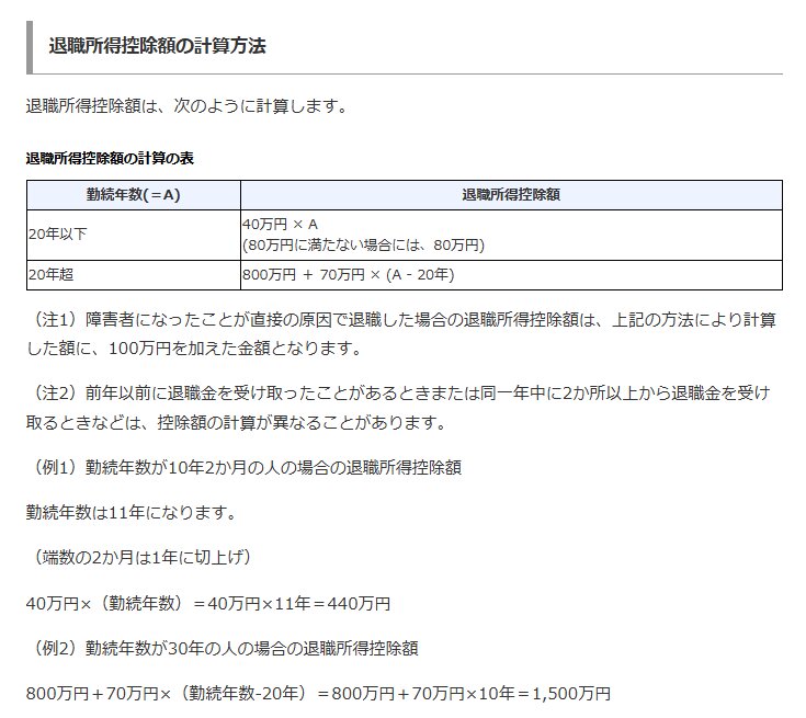 退職所得控除額の計算式
