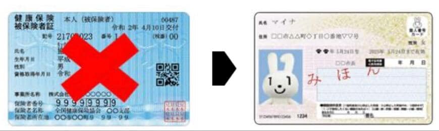 【マイナ保険証】健康保険証とマイナンバーカードの一体化