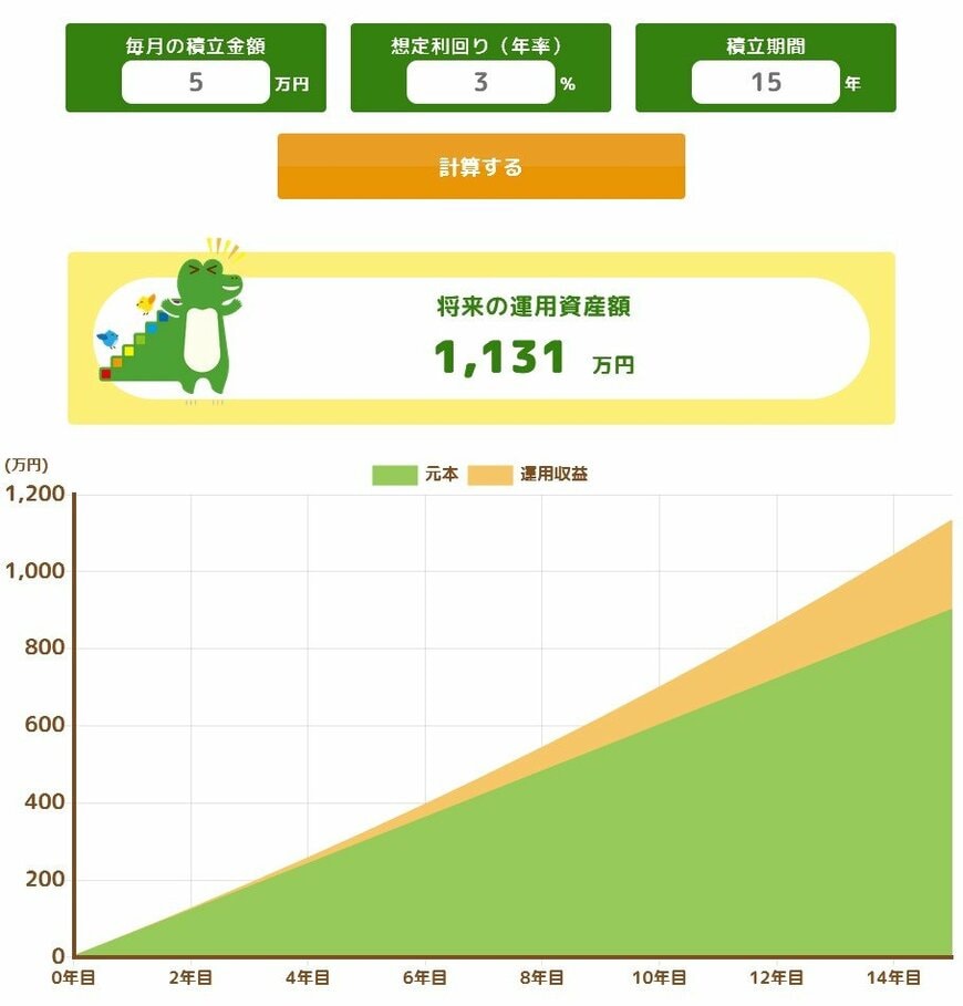 ②月5万円のつみたて投資