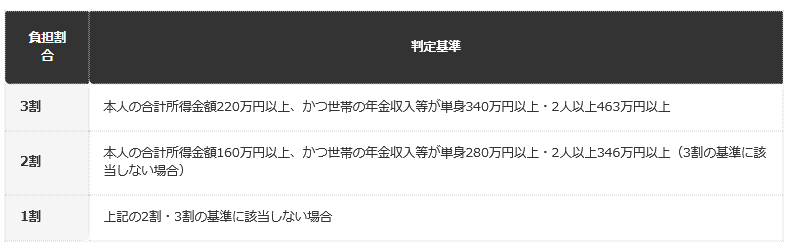 前提：自治体の公表情報に基づく編集部整理